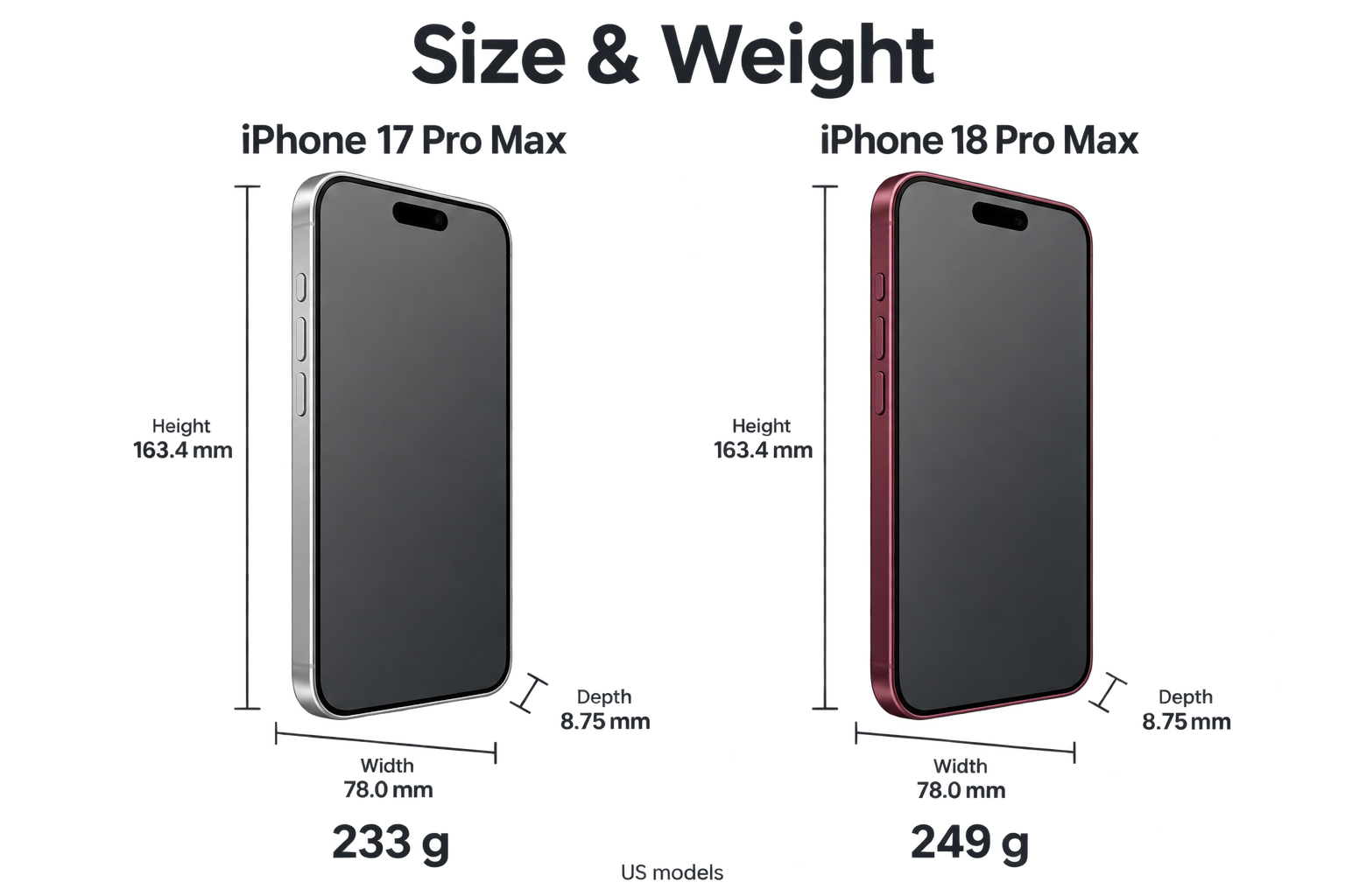 مقایسه وزن و اندازه آیفون ۱۷ و ۱۸